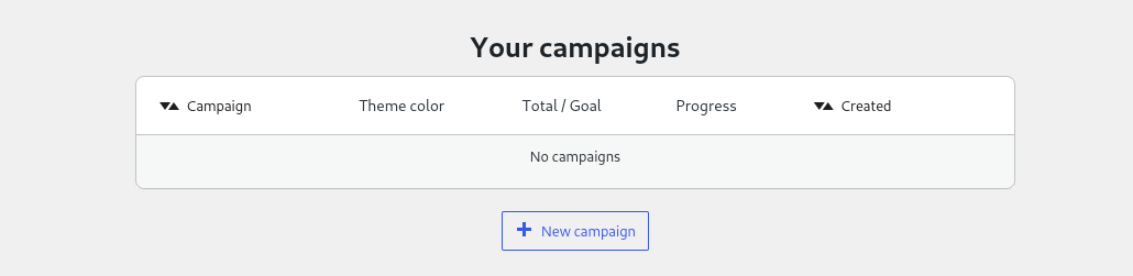 Empty Campaigns Page